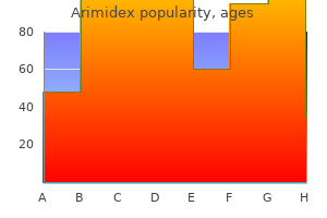 buy arimidex 1 mg online