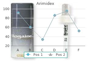 discount arimidex 1 mg otc