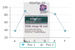 order discount atorlip-10 line