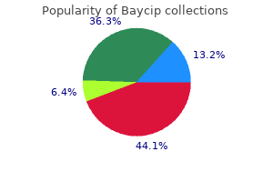 buy baycip 500 mg overnight delivery