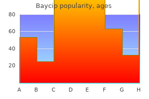 buy baycip 500mg lowest price