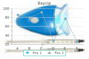 discount baycip 500 mg without a prescription