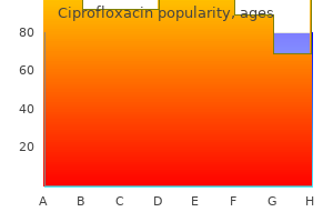 discount 1000 mg ciprofloxacin mastercard