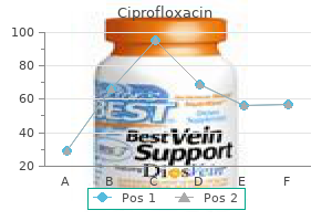 buy ciprofloxacin in united states online