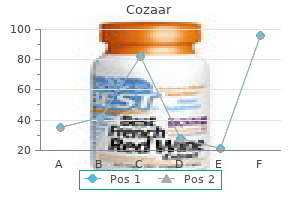 buy cozaar online pills