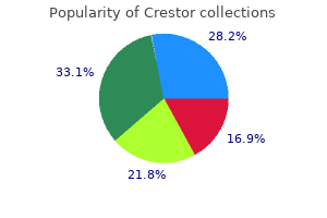 cheap crestor 20 mg otc