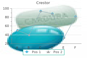 crestor 10 mg purchase online