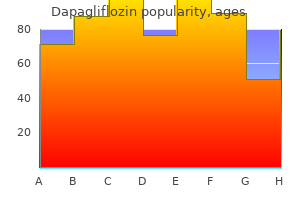 5 mg dapagliflozin order otc