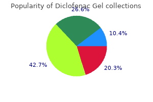 purchase discount diclofenac gel on-line