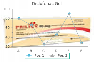 20 gm diclofenac gel order mastercard