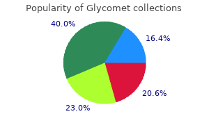 buy glycomet 500 mg free shipping