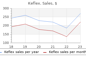 cheap keflex 750 mg overnight delivery