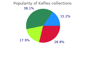 250 mg keflex buy mastercard