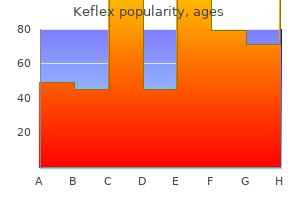 purchase cheapest keflex and keflex