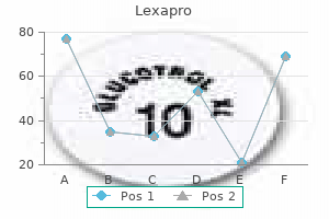 generic lexapro 10mg amex