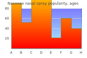 cheap nasonex nasal spray amex