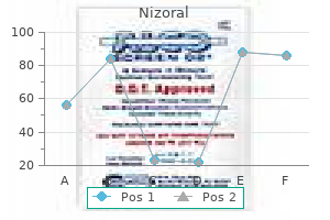 200 mg nizoral