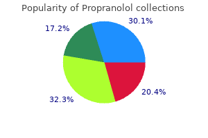 buy 20 mg propranolol with visa