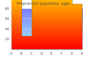 order discount propranolol line