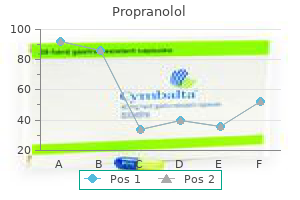 quality 40 mg propranolol