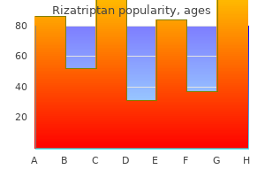 rizatriptan 10 mg buy with mastercard