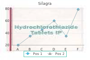 silagra 50 mg order online