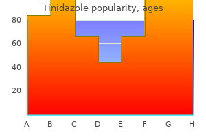 tinidazole 500 mg generic