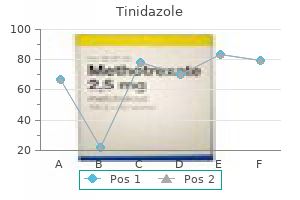 buy tinidazole line