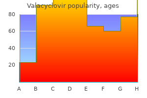 buy valacyclovir online now