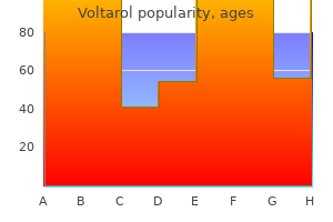 generic voltarol 100 mg line