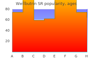 buy wellbutrin sr 150 mg