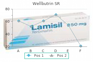 cheapest generic wellbutrin sr uk