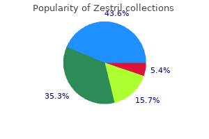 purchase zestril 2.5 mg