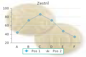 zestril 2.5 mg purchase without a prescription