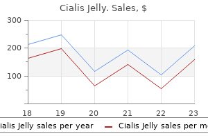 cialis jelly 20 mg purchase with mastercard