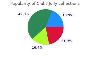 cialis jelly 20 mg purchase without prescription