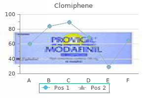 purchase generic clomiphene line