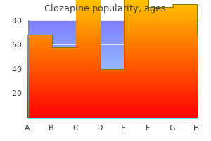 order clozapine now