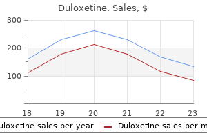 duloxetine 20 mg purchase with mastercard