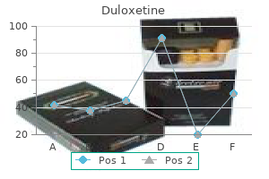 generic 30 mg duloxetine visa