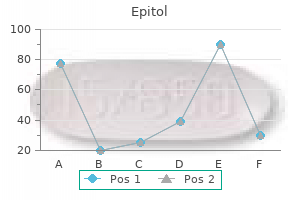 epitol 100mg buy low cost