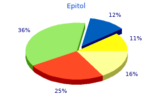 cost of epitol