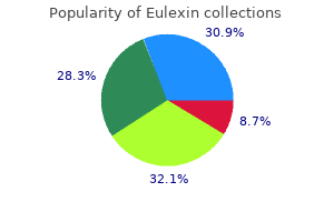 cheap eulexin uk