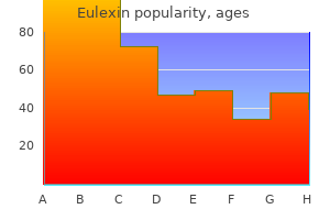 eulexin 250 mg purchase free shipping