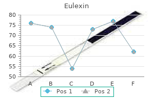 250 mg eulexin buy mastercard