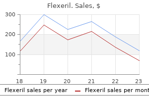 cheap flexeril 15 mg visa