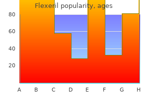 discount flexeril 15 mg without a prescription