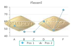 order discount flexeril line