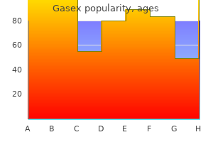 cheap gasex 100 caps without prescription