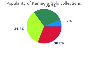 kamagra gold 100 mg buy without a prescription